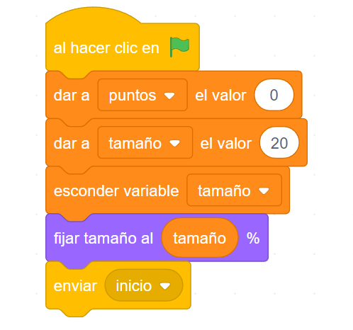 variables